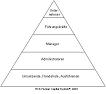 Hierarchie in Organisationen und Unternehmen
